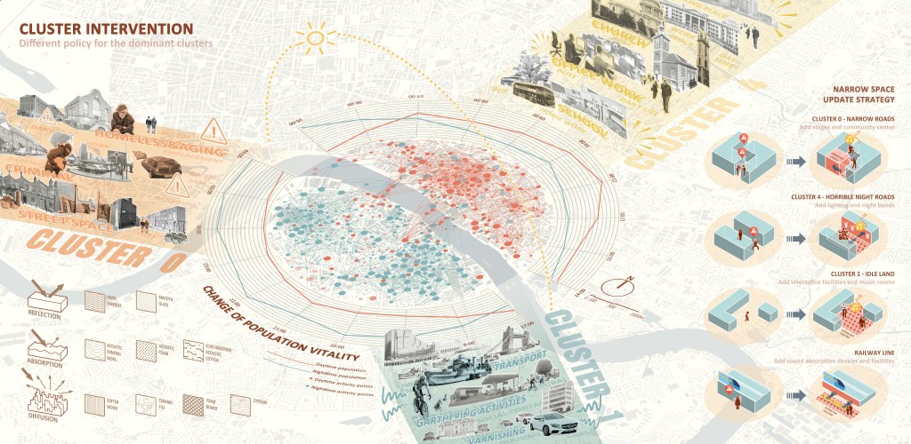 URBAN ECHORING – Mingze Chen